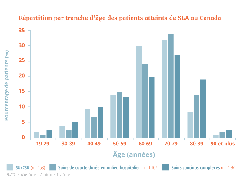 Age distribution charts_FR_WF_L01