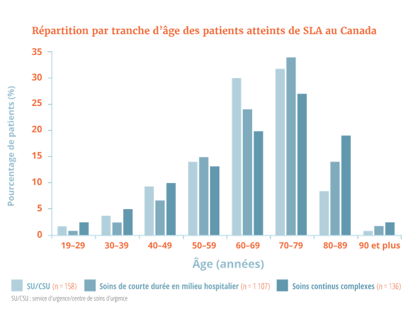 Age distribution charts_FR_WF_L01 (Updated)
